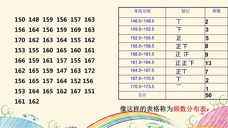 7.4 频数分布表和频数分布直方图 课件 2021-2022学年苏科版八年级数学下册06