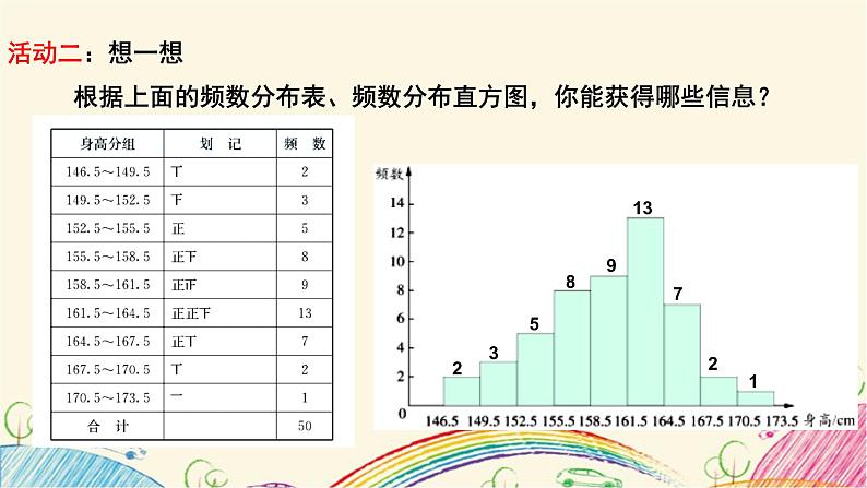 7.4 频数分布表和频数分布直方图 课件 2021-2022学年苏科版八年级数学下册08