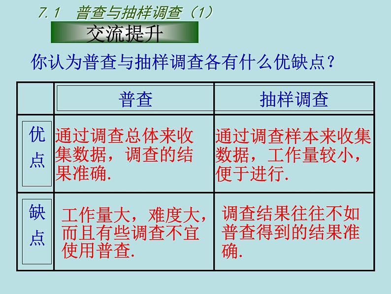 苏科版八年级下册数学课件：7.1普查与抽样调查第8页