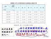 苏科版八年级下册课件7.2 统计表、统计图的选用（19张PPT）