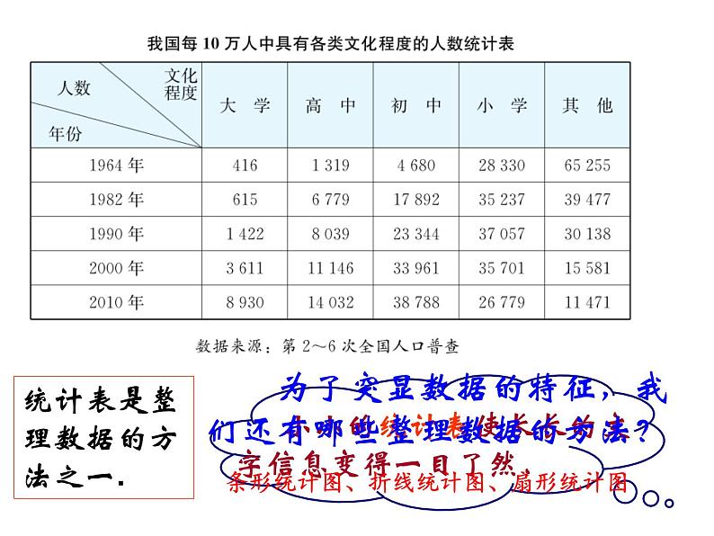 苏科版八年级下册课件7.2 统计表、统计图的选用（19张PPT）03