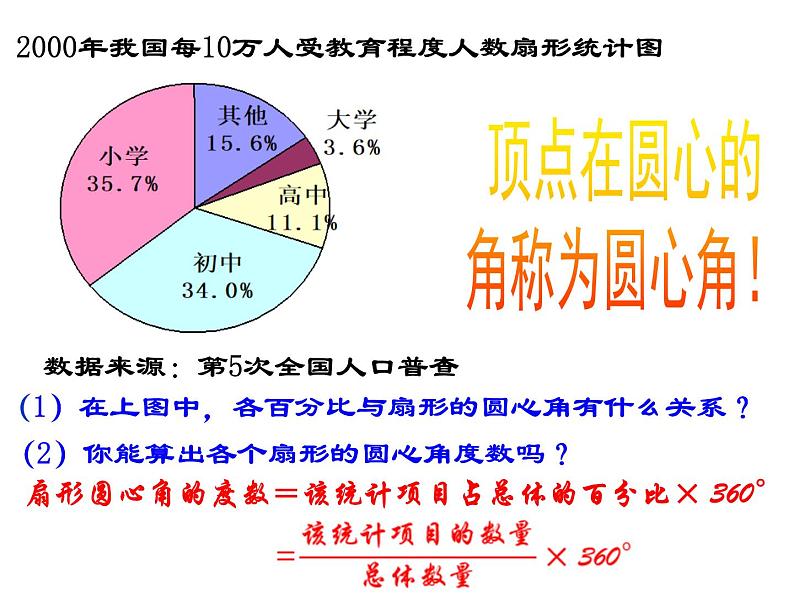 苏科版八年级下册课件7.2 统计表、统计图的选用（19张PPT）06