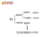 苏科版八年级下册课件8.2可能性的大小（22张PPT）