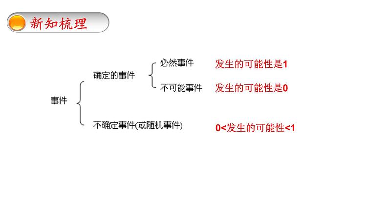 苏科版八年级下册课件8.2可能性的大小（22张PPT）第8页