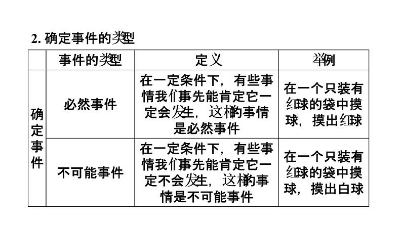 8.1 确定事件与随机事件课件 2021-2022学年苏科版数学八年级下册第3页