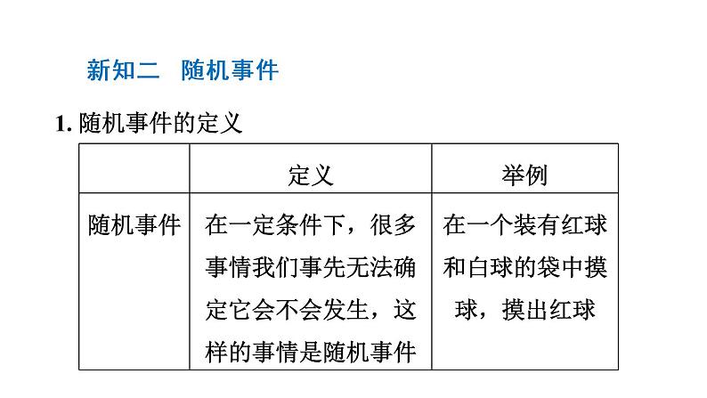 8.1 确定事件与随机事件课件 2021-2022学年苏科版数学八年级下册第6页