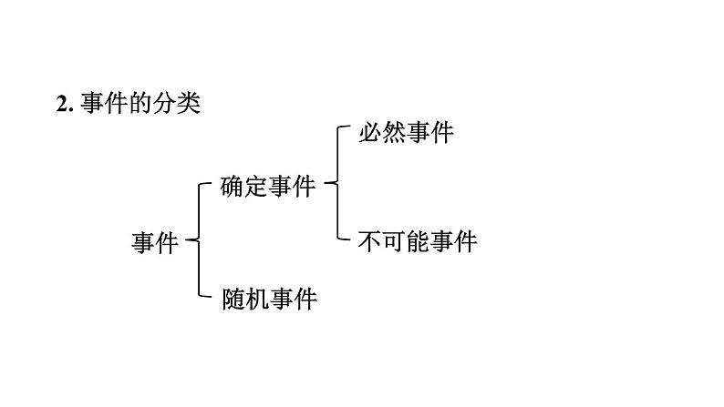 8.1 确定事件与随机事件课件 2021-2022学年苏科版数学八年级下册第8页