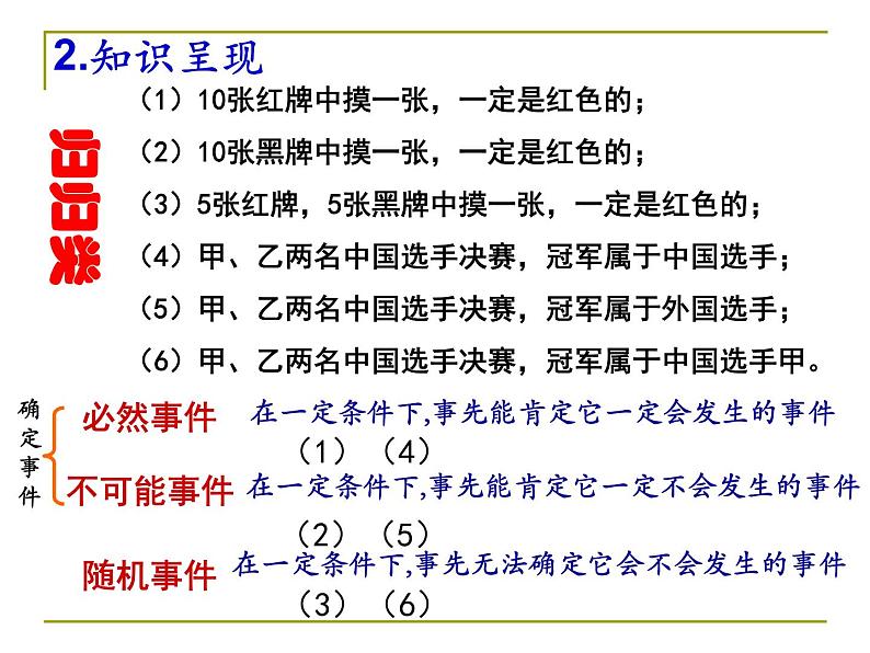 2020-2021学年八年级数学苏科版下册-8.1 确定事件与随机事件（2）-课件第6页