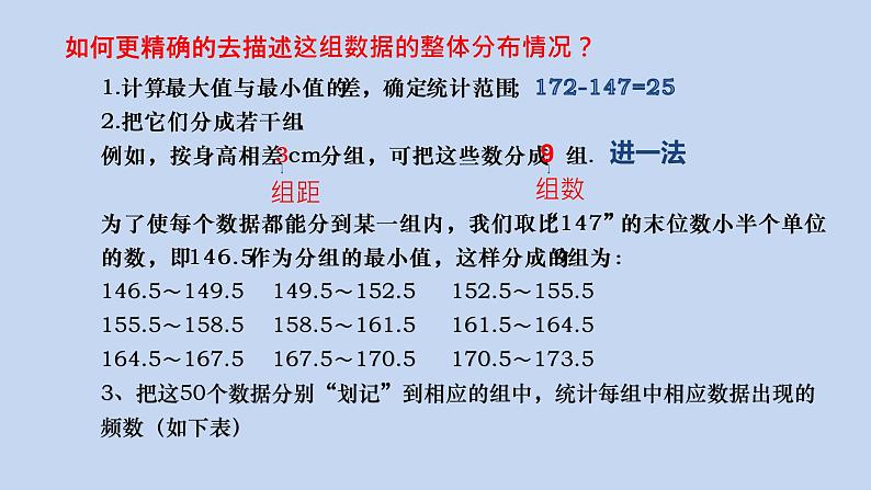 苏科版数学八年级下册7.4频数分布表与频数分布直方图(共17张PPT)第5页