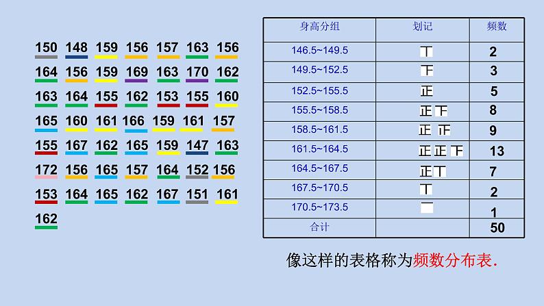 苏科版数学八年级下册7.4频数分布表与频数分布直方图(共17张PPT)第6页