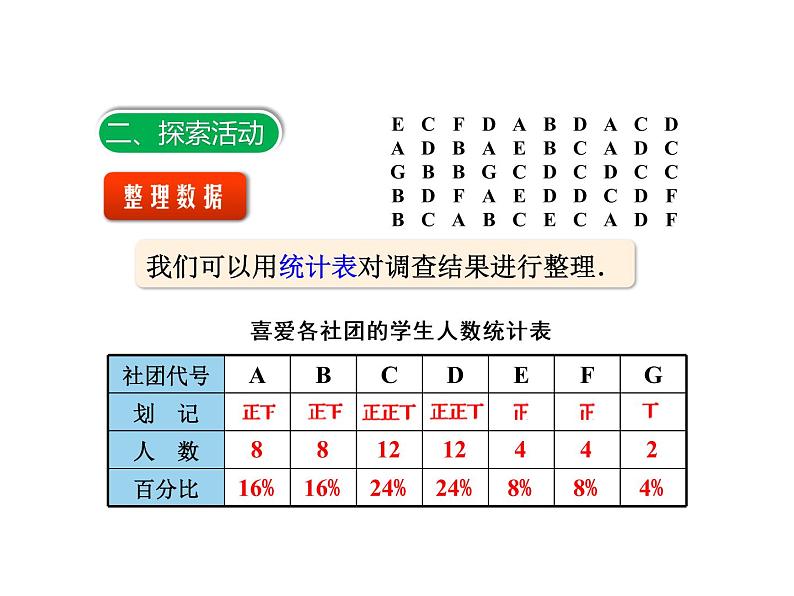 2020-2021学年苏科版数学八年级下册7.1普查与抽样调查（2）课件（共18张PPT）第7页