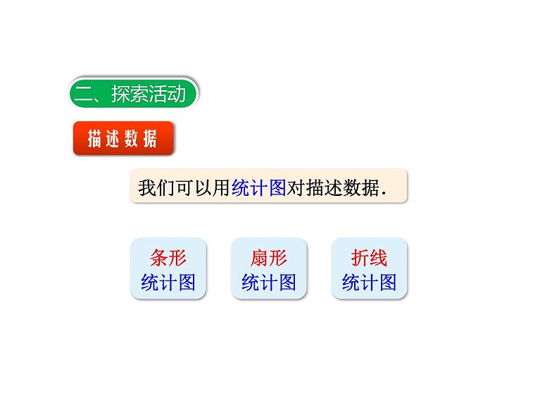 2020-2021学年苏科版数学八年级下册7.1普查与抽样调查（2）课件（共18张PPT）第8页