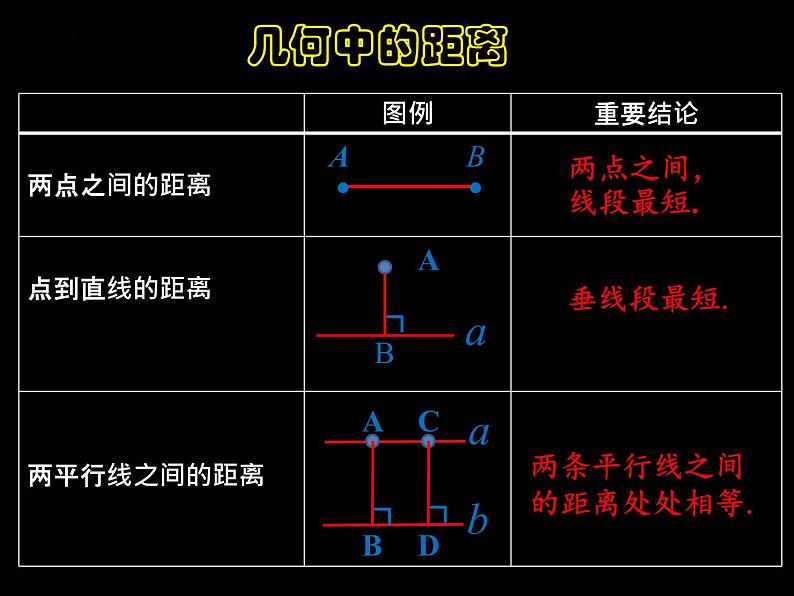 2022年中考数学专题复习：平行四边形的计算与证明课件第4页