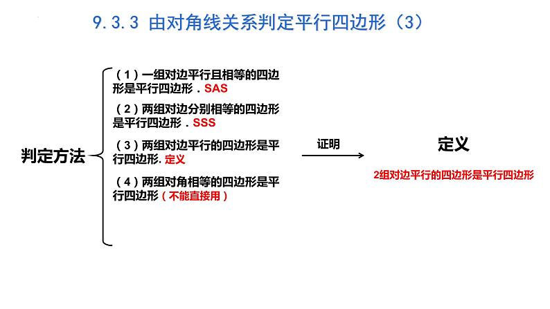 9.3.3 由对角线关系判定平行四边形 课件2021—2022学年苏科版数学八年级下册第5页