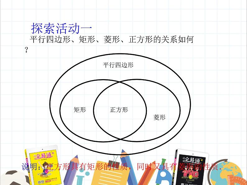 9.4 矩形、菱形、正方形（5） 课件 2021-2022学年苏科版八年级数学下册第3页