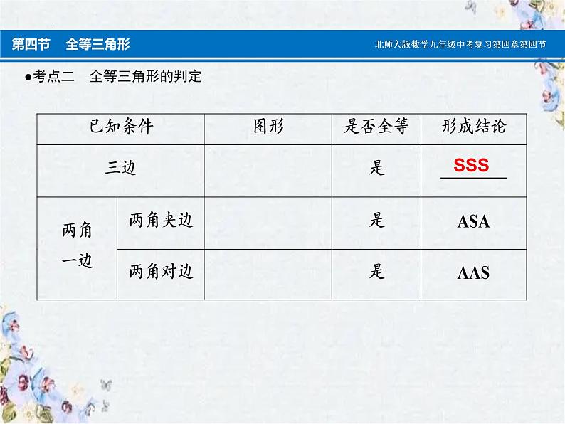 2022年九年级中考数学复习全等三角形课件04