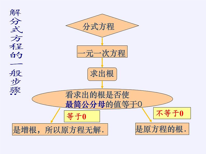 苏科版八年级数学下册教学课件-10.5 分式方程10-第6页