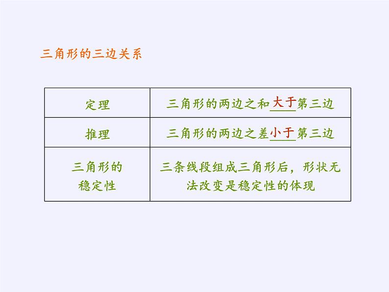 苏科版七年级数学下册 7.4 认识三角形(12) 课件08