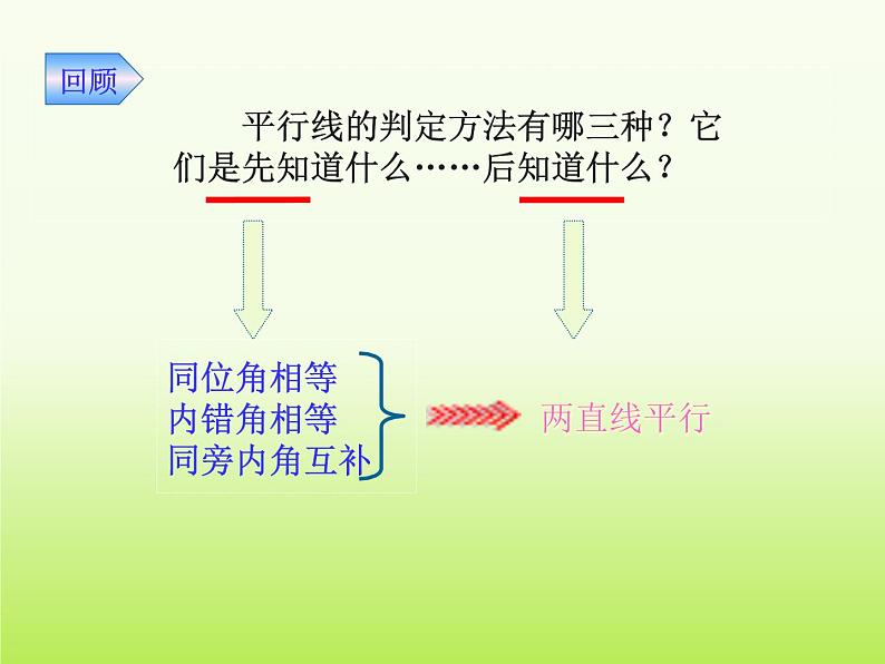 苏科版七年级数学下册 7.2 探索平行线的性质_ 课件03