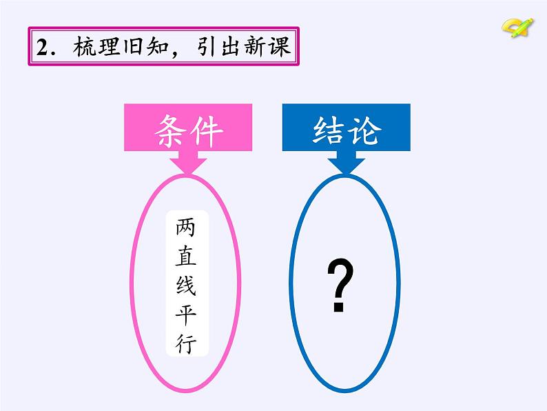 苏科版七年级数学下册 7.2 探索平行线的性质(5) 课件第3页