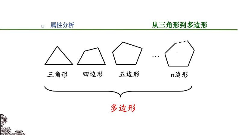 苏科版七年级数学下册 7.5多边形的内角和与外角和（2）(1) 课件第2页