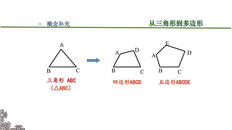 苏科版七年级数学下册 7.5多边形的内角和与外角和（2）(1) 课件第4页