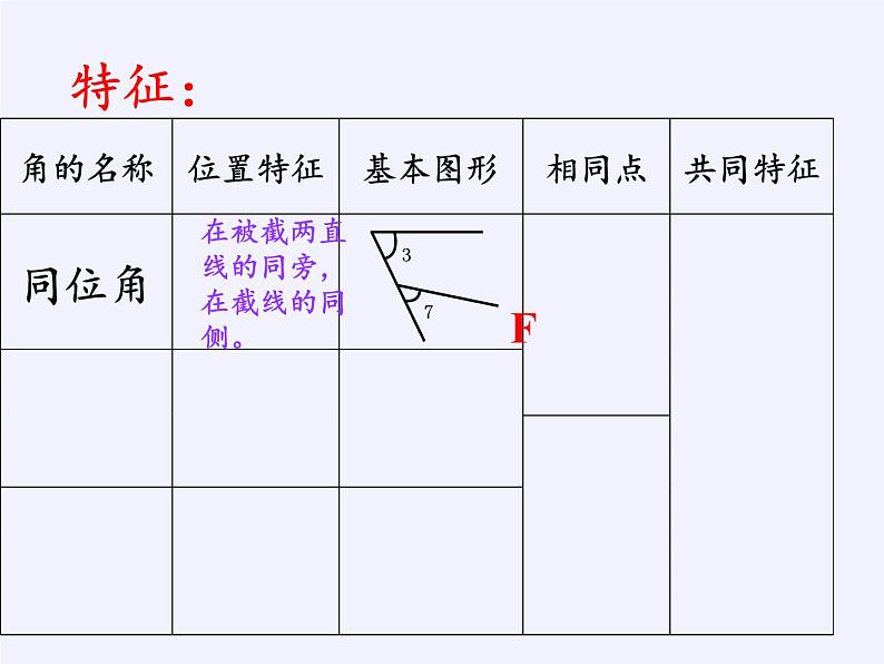 苏科版七年级数学下册 7.1 探索直线平行的条件(3) 课件第5页