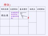 苏科版七年级数学下册 7.1 探索直线平行的条件(3) 课件