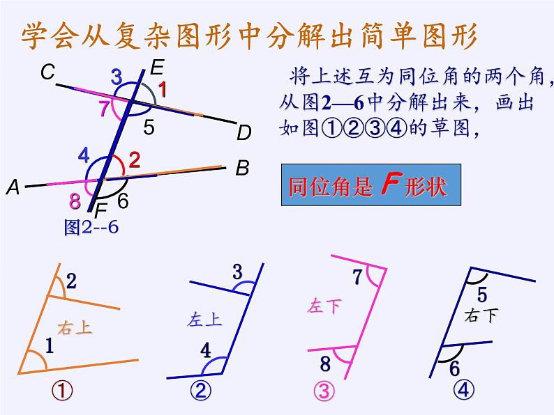 苏科版七年级数学下册 7.1 探索直线平行的条件 课件08