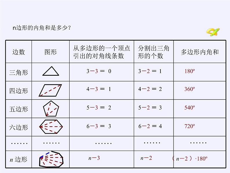 苏科版七年级数学下册 7.5 多边形的内角和与外角和(3) 课件第6页