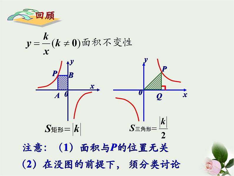 11.3用反比例函数解决问题--面积问题课件 2021—2022学年苏科版数学八年级下册07