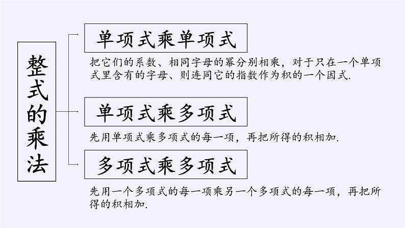 苏科版七年级数学下册 9.4 乘法公式(9) 课件第3页