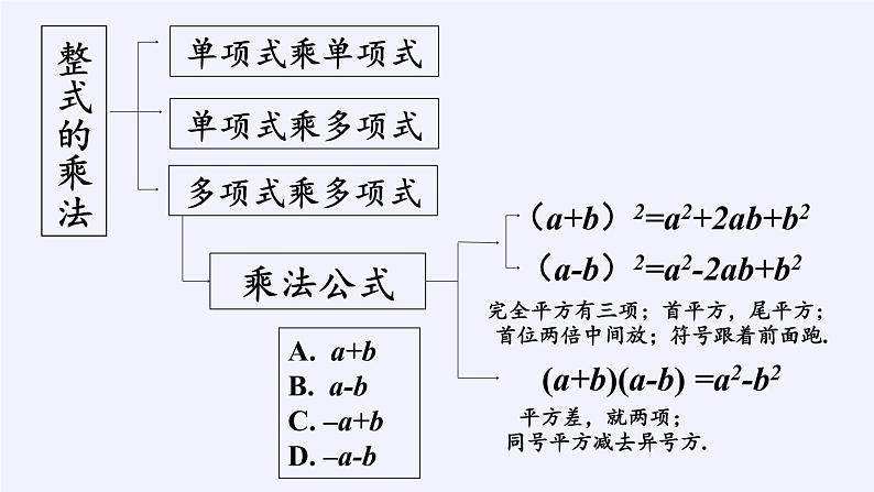 苏科版七年级数学下册 9.4 乘法公式(9) 课件第4页