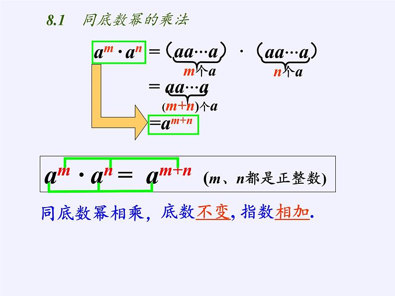 苏科版七年级数学下册 8.1 同底数幂的乘法(11) 课件第3页