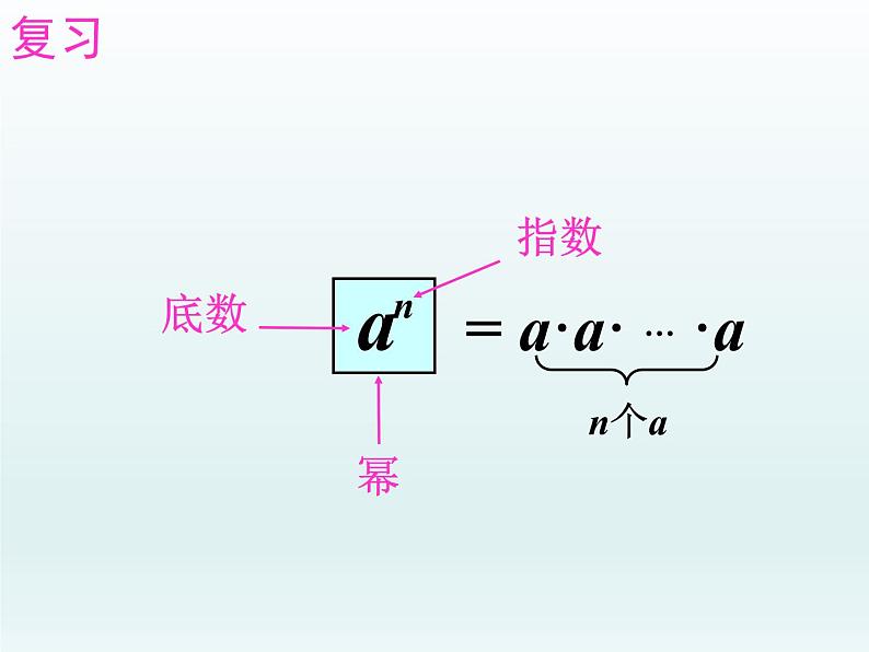 苏科版七年级数学下册 8.1 同底数幂的乘法_ 课件第2页