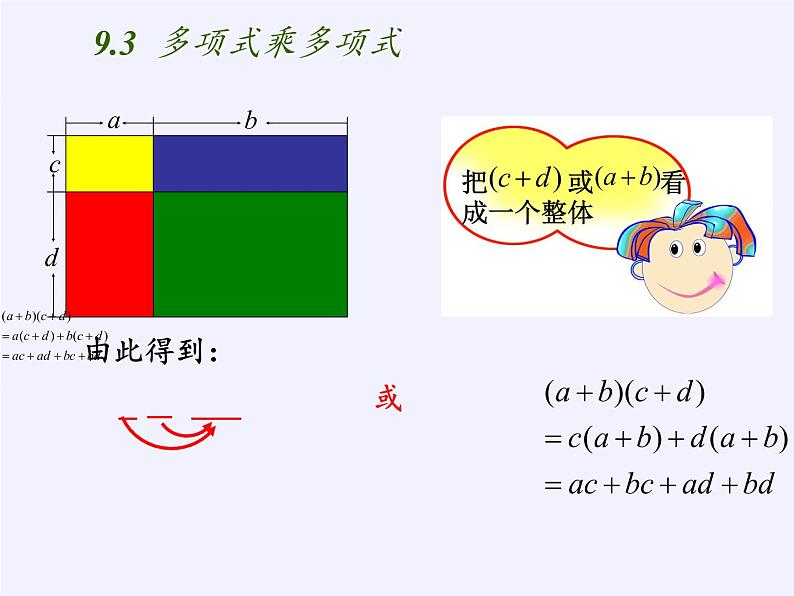 苏科版七年级数学下册 9.3 多项式乘多项式(2) 课件第7页