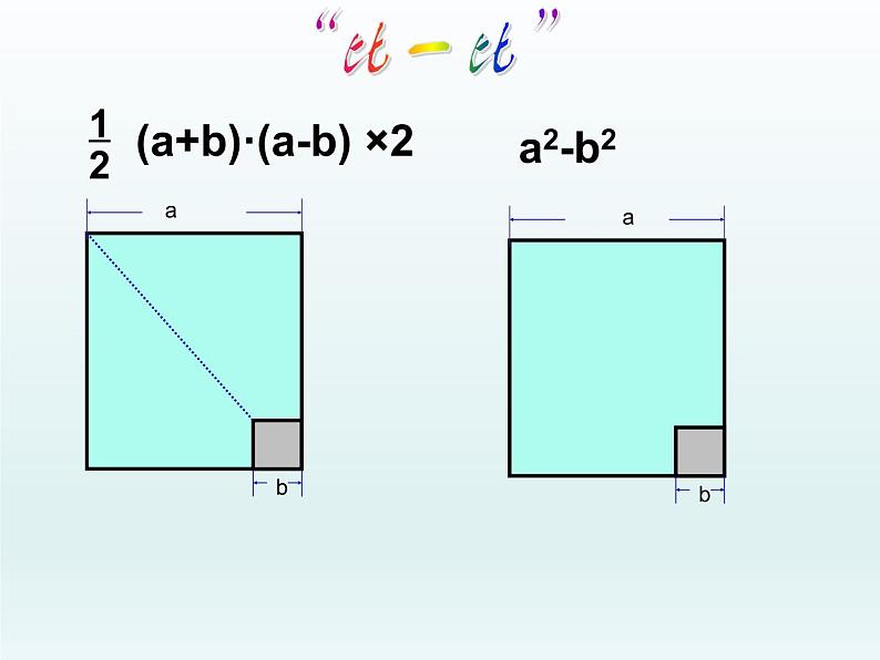 苏科版七年级数学下册 9.4 乘法公式_(1) 课件第3页