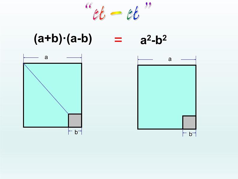 苏科版七年级数学下册 9.4 乘法公式_(1) 课件第4页