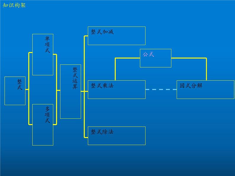 苏科版七年级数学下册 9.4 乘法公式(16) 课件02