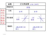 2020-2021學(xué)年 蘇科版八年級(jí)數(shù)學(xué)下冊(cè)-11.2 反比例函數(shù)的圖像與性質(zhì)(2) 課件