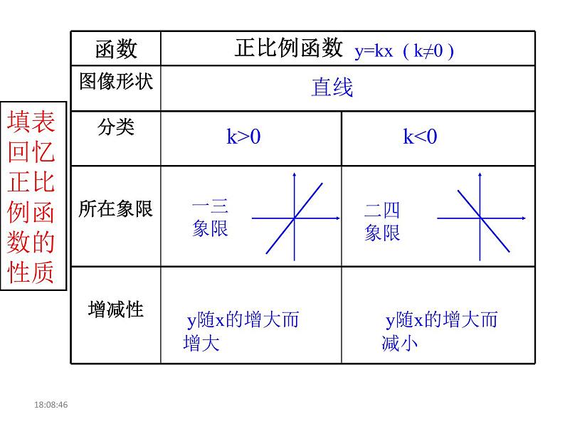 2020-2021学年 苏科版八年级数学下册-11.2 反比例函数的图像与性质(2) 课件02