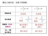 2020-2021學(xué)年 蘇科版八年級(jí)數(shù)學(xué)下冊(cè)-11.2 反比例函數(shù)的圖像與性質(zhì)(2) 課件