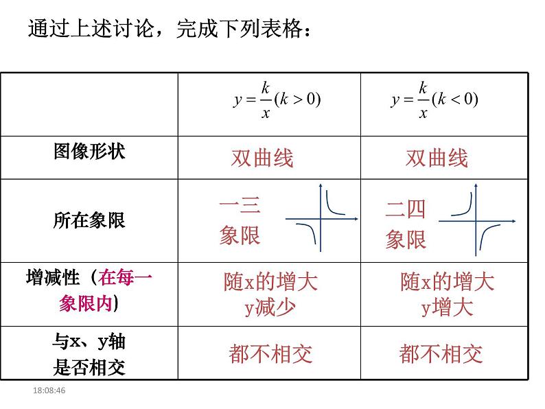 2020-2021学年 苏科版八年级数学下册-11.2 反比例函数的图像与性质(2) 课件05