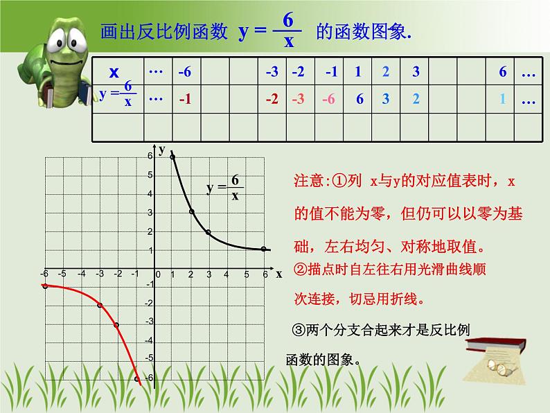 2020—2021学年苏科版数学八年级下册-11.2 反比例函数的图像与性质 -课件03