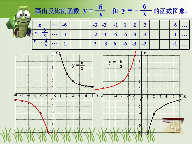 2020—2021学年苏科版数学八年级下册-11.2 反比例函数的图像与性质 -课件06