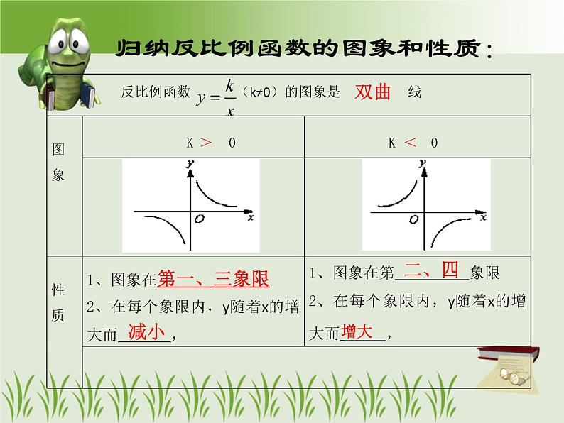 2020—2021学年苏科版数学八年级下册-11.2 反比例函数的图像与性质 -课件07