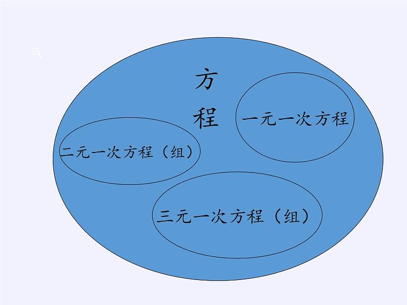 苏科版七年级数学下册 10.4 三元一次方程组(5) 课件第3页