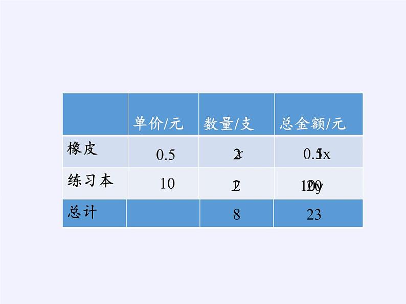 苏科版七年级数学下册 10.5 用二元一次方程组解决问题(16) 课件第2页