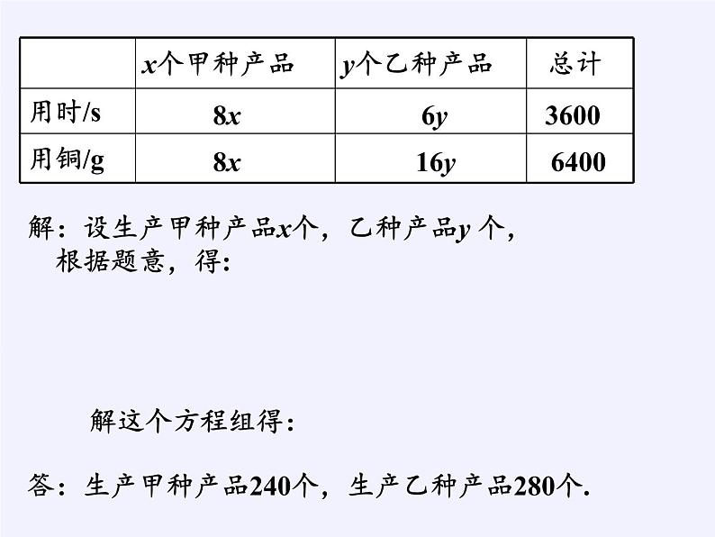 苏科版七年级数学下册 10.5 用二元一次方程组解决问题(16) 课件第6页