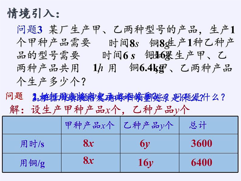 苏科版七年级数学下册 10.5 用二元一次方程组解决问题(15) 课件第2页